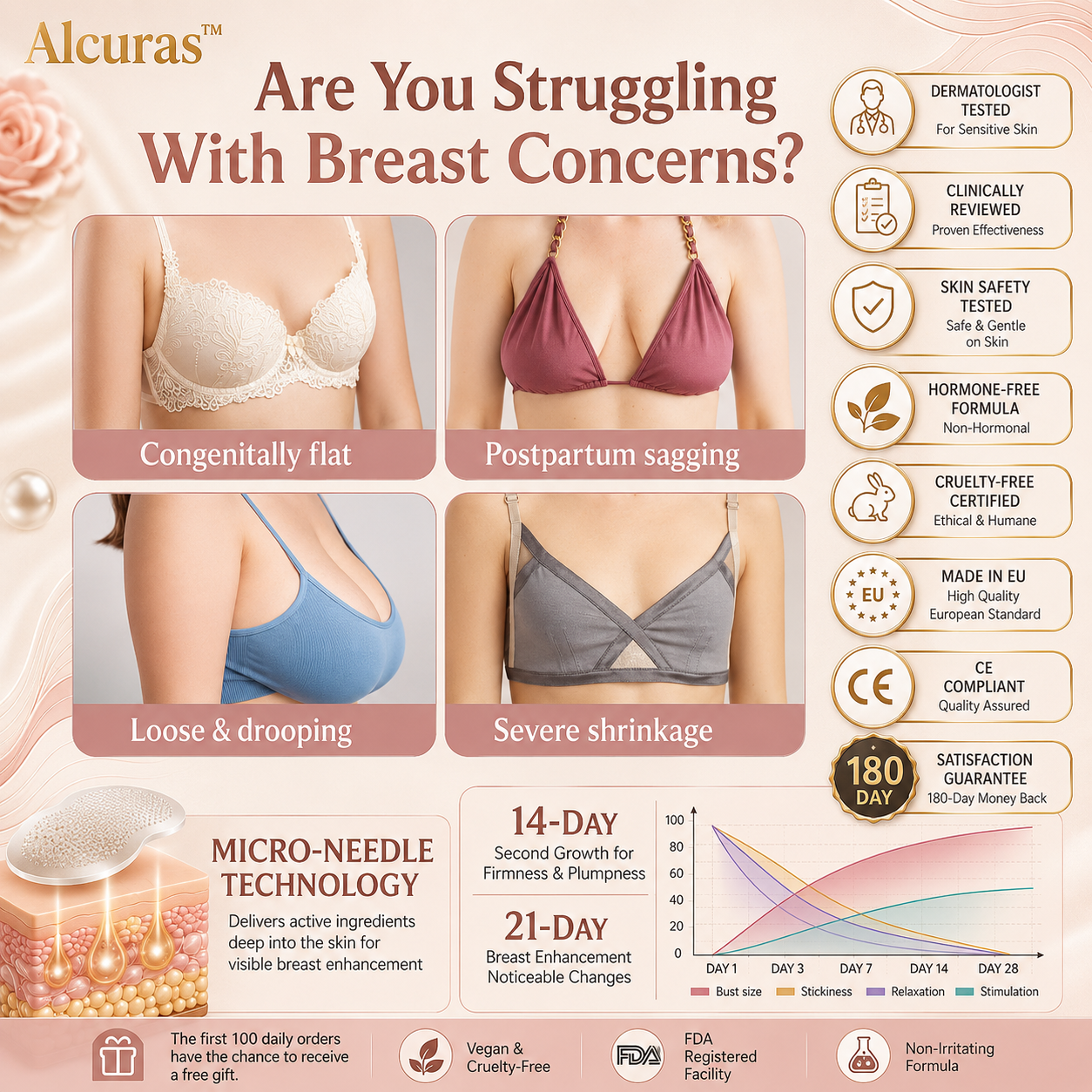 Alcuras™ Nano-Microneedle Bust Lift Patches ✨ — No Surgery Needed. For a firmer, fuller, more lifted-looking bust contour & renewed feminine confidence 💖