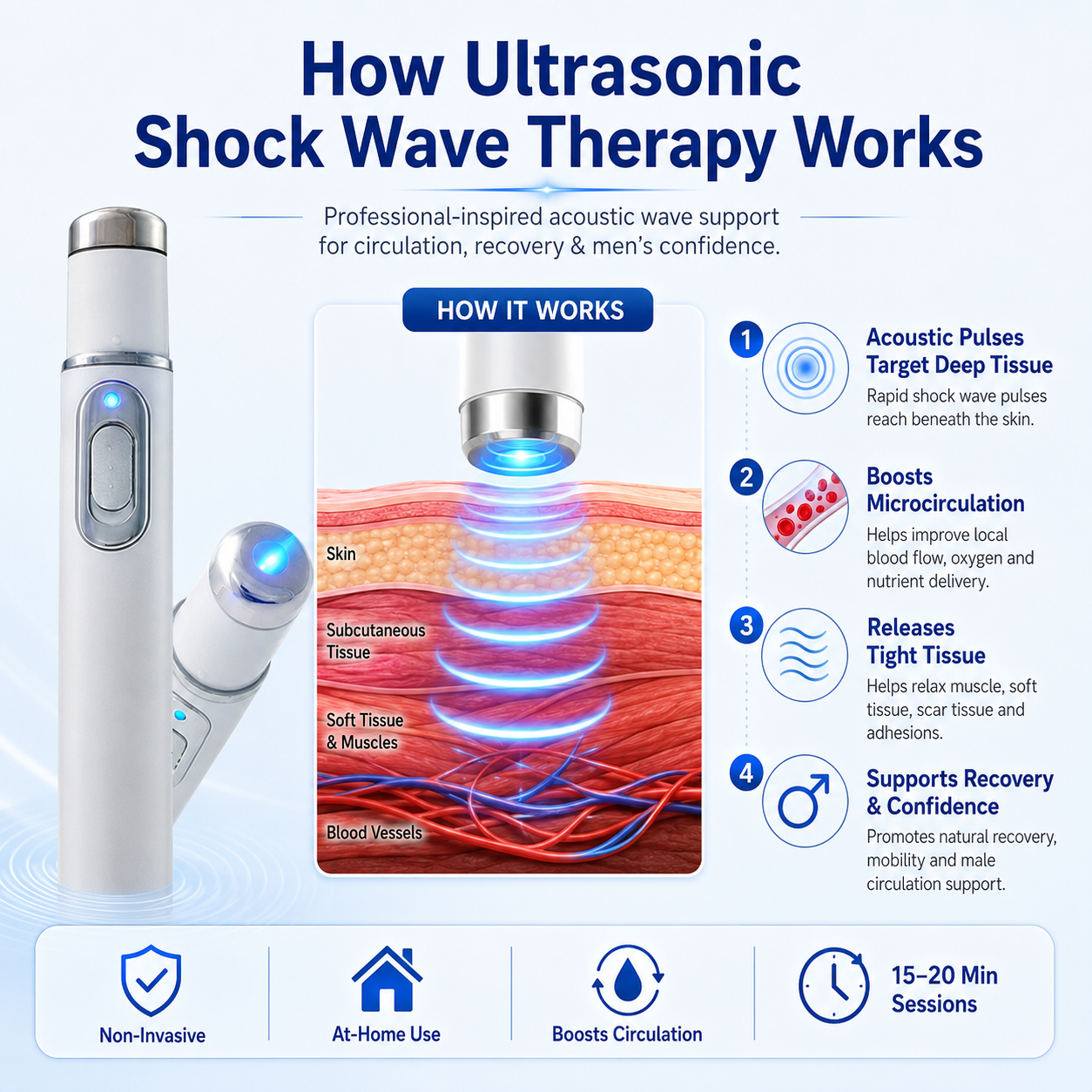 Bikenda® Ultrasonic Shock Wave Therapy Massager——Restore Circulation. Relieve Deep Pain. Rebuild Male Confidence.