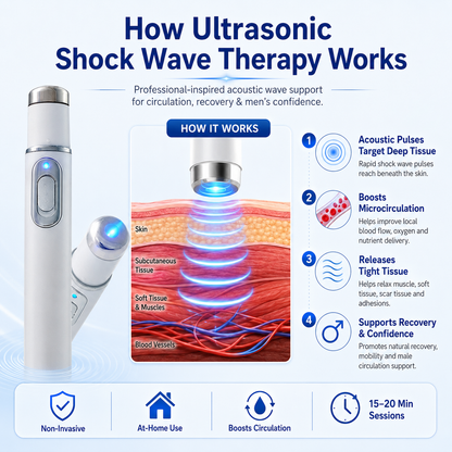 Bikenda® Ultrasonic Shock Wave Therapy Massager——Restore Circulation. Relieve Deep Pain. Rebuild Male Confidence.